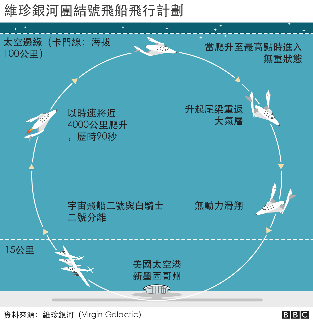 维珍银河：布兰森通往太空旅游的漫长曲折路