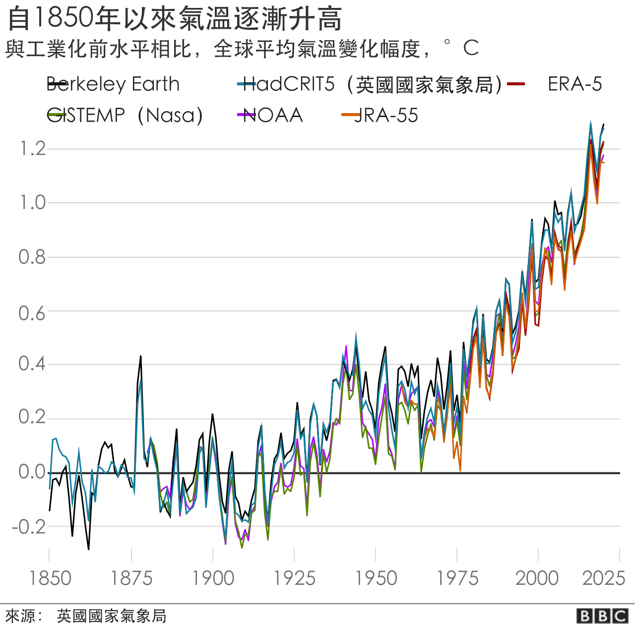 气候变化：九张图看懂全球变暖和你我的关系