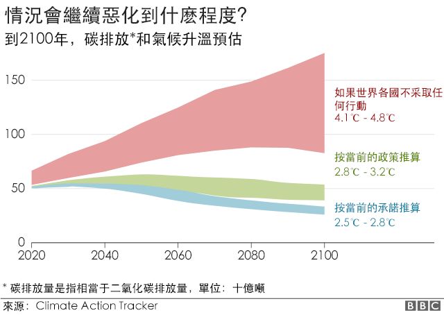 气候变化：九张图看懂全球变暖和你我的关系