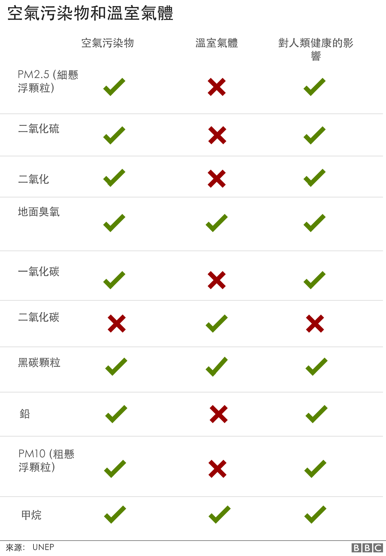 气候变化：九张图看懂全球变暖和你我的关系