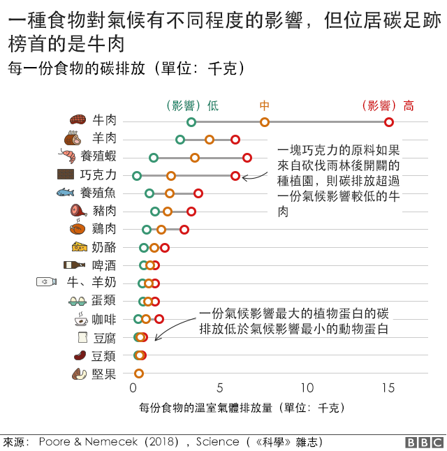 气候变化：九张图看懂全球变暖和你我的关系