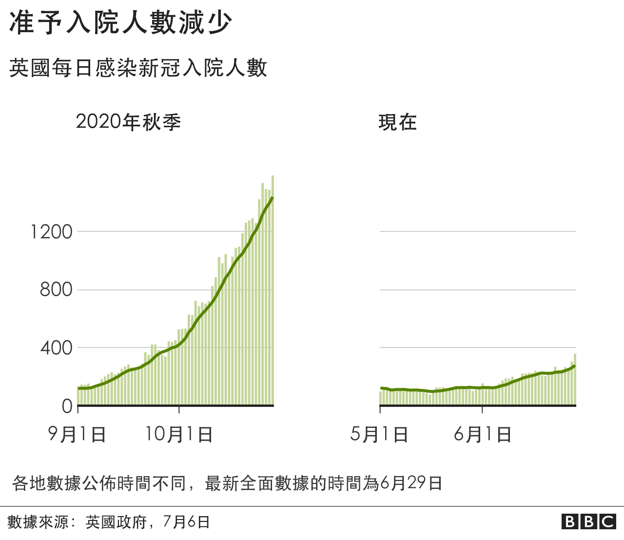 新冠肺炎：每日确诊超两万 <a href=