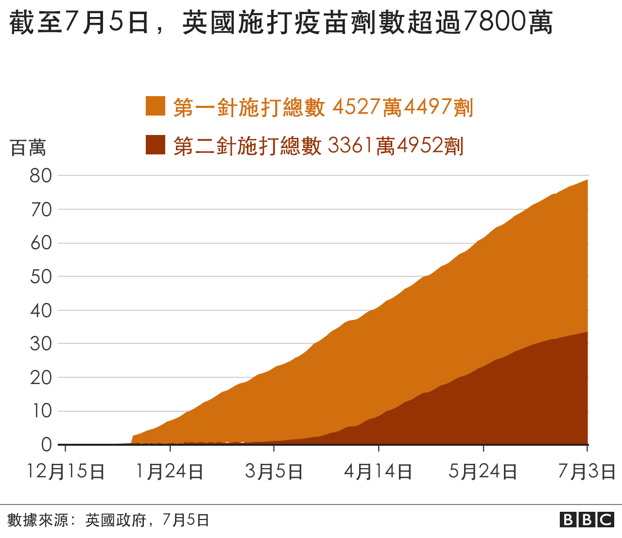 新冠肺炎：每日确诊超两万 <a href=