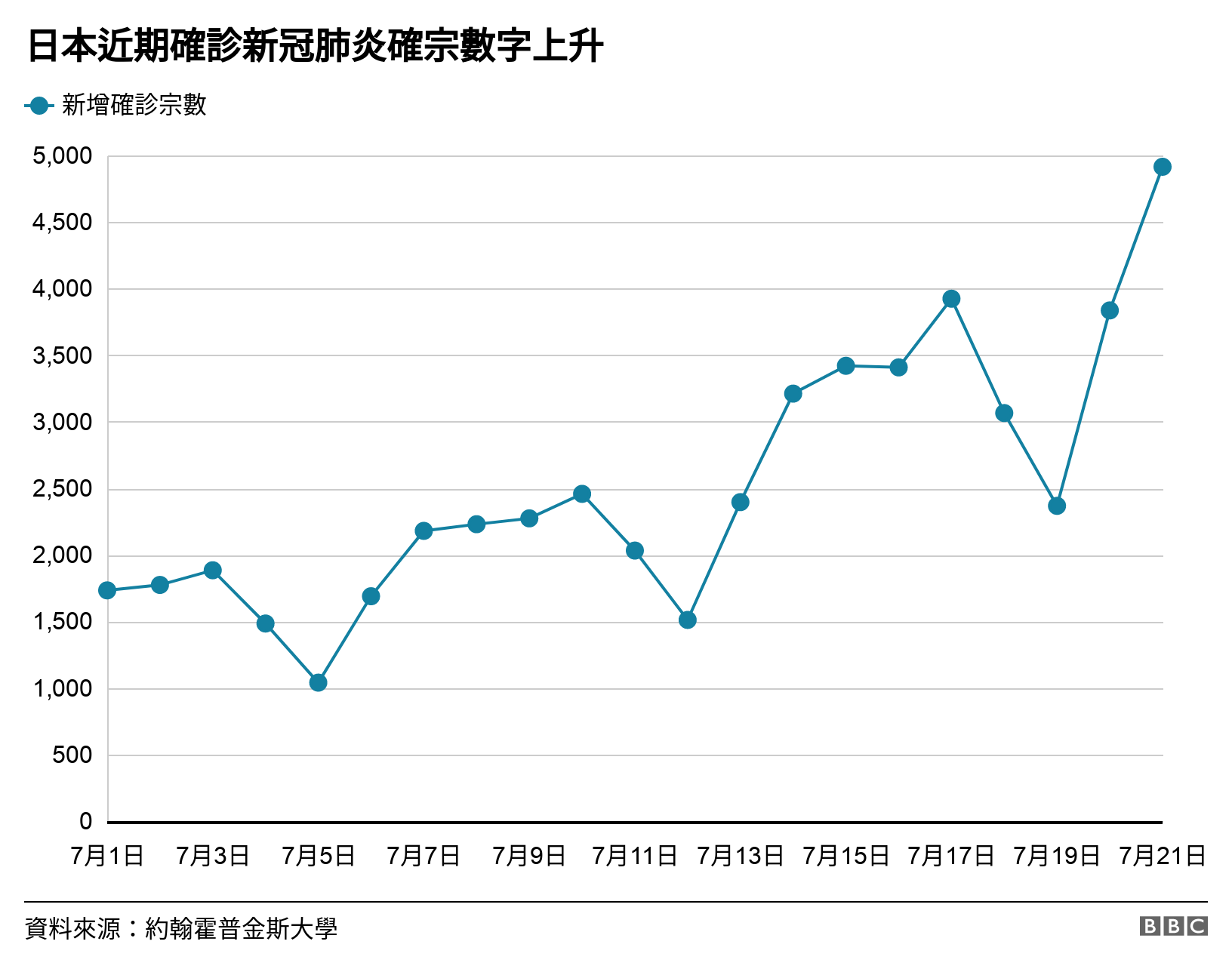 东京奥运2020：<a href=