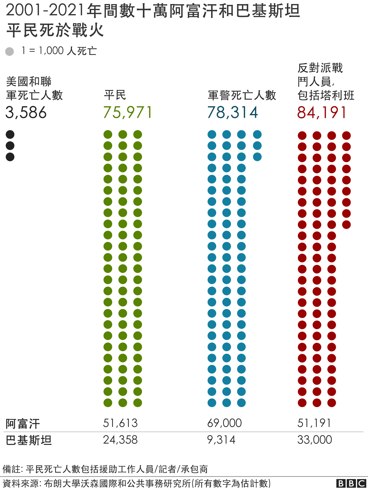 阿富汗局势：过去20年阿富汗发生了哪些改变？