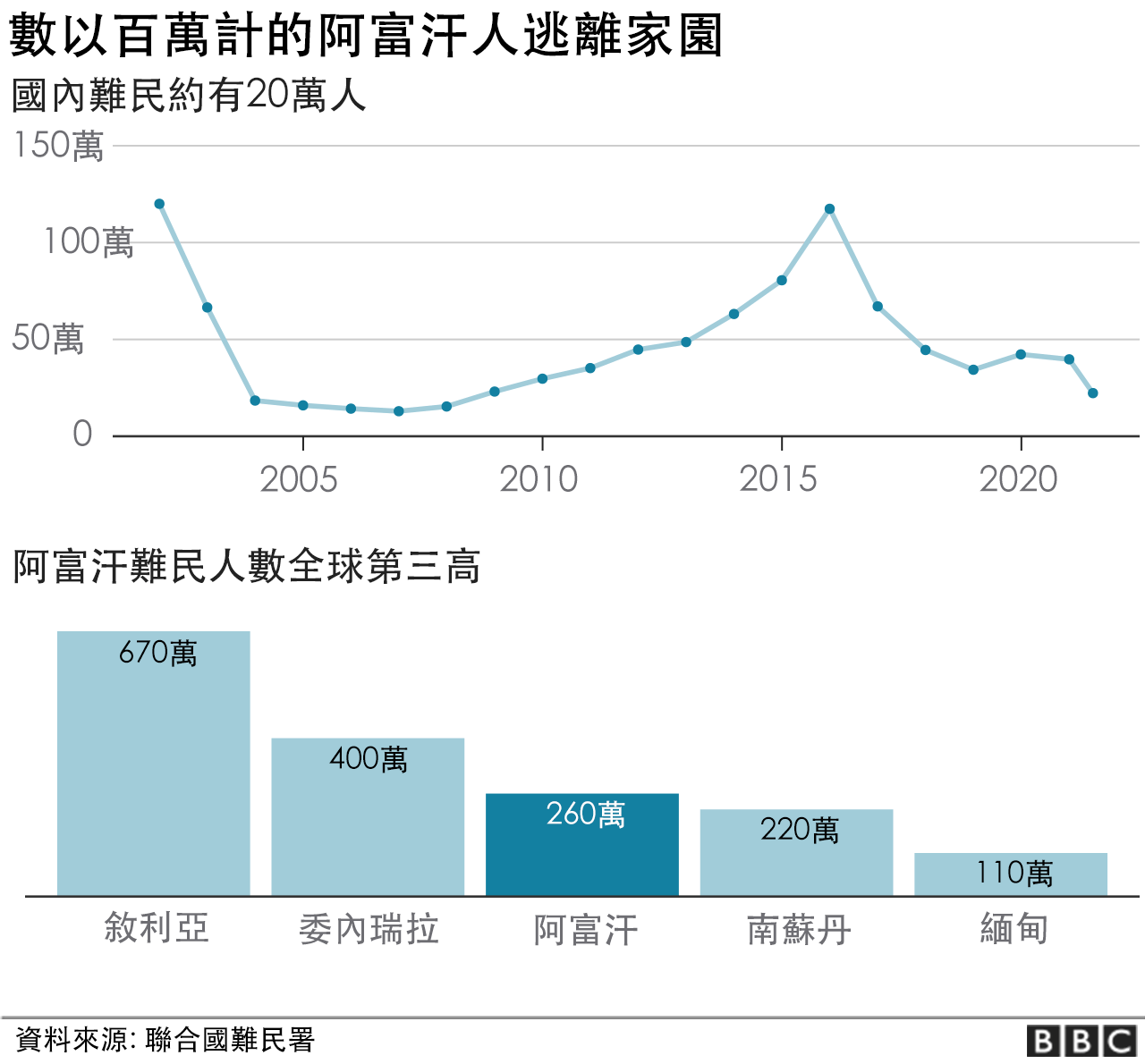 阿富汗局势：过去20年阿富汗发生了哪些改变？