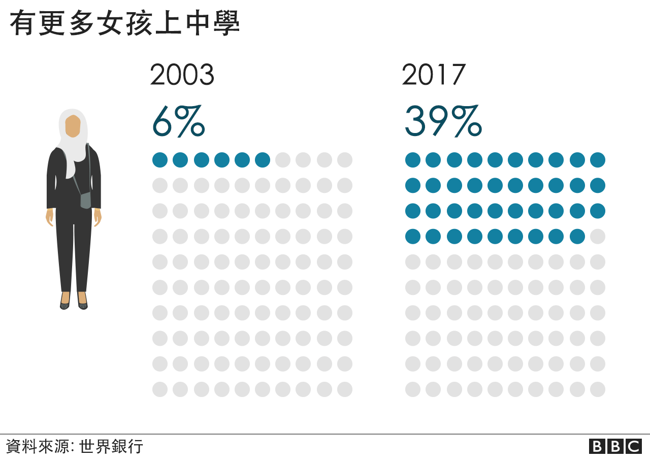 阿富汗局势：过去20年阿富汗发生了哪些改变？