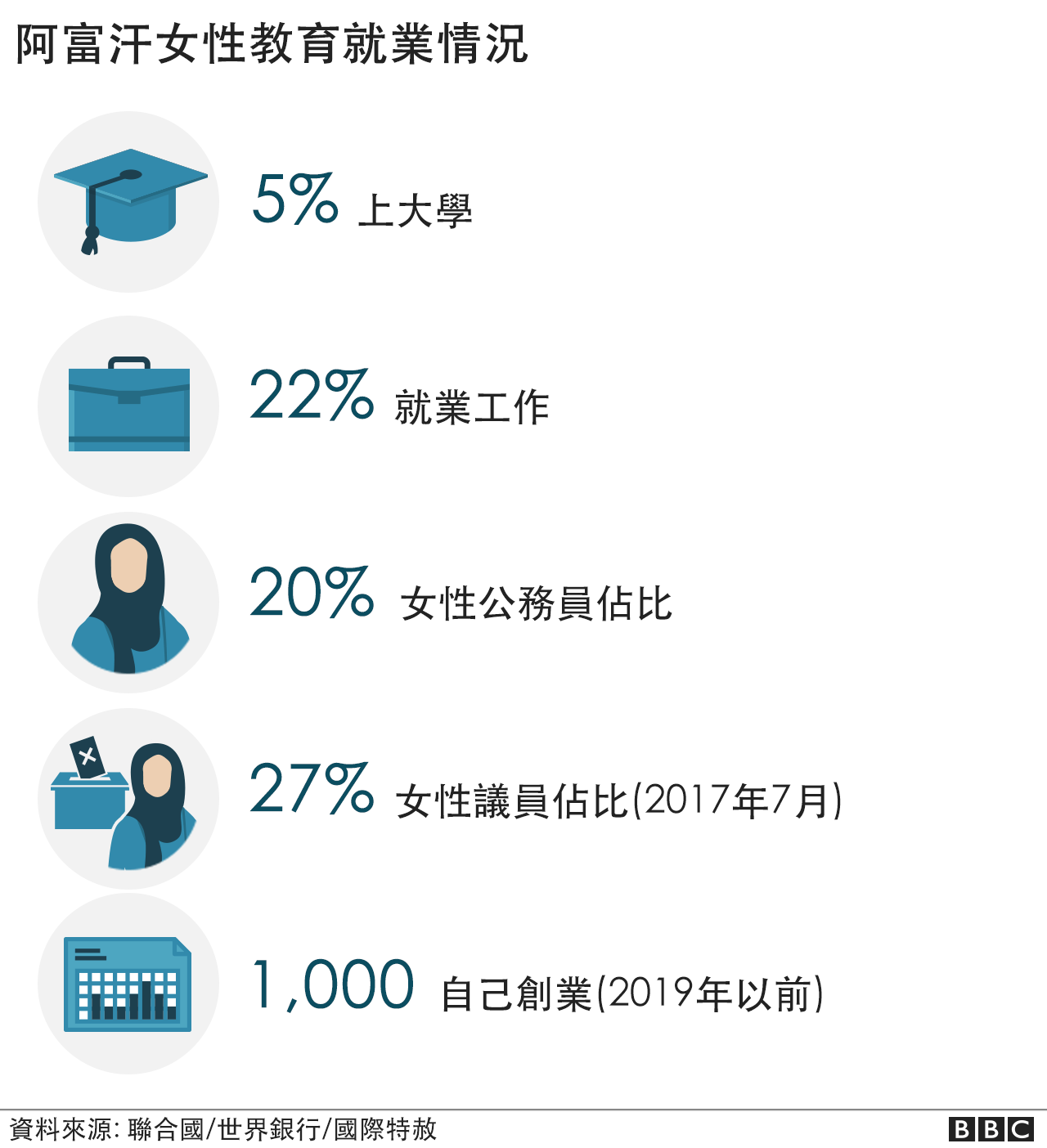 阿富汗局势：过去20年阿富汗发生了哪些改变？