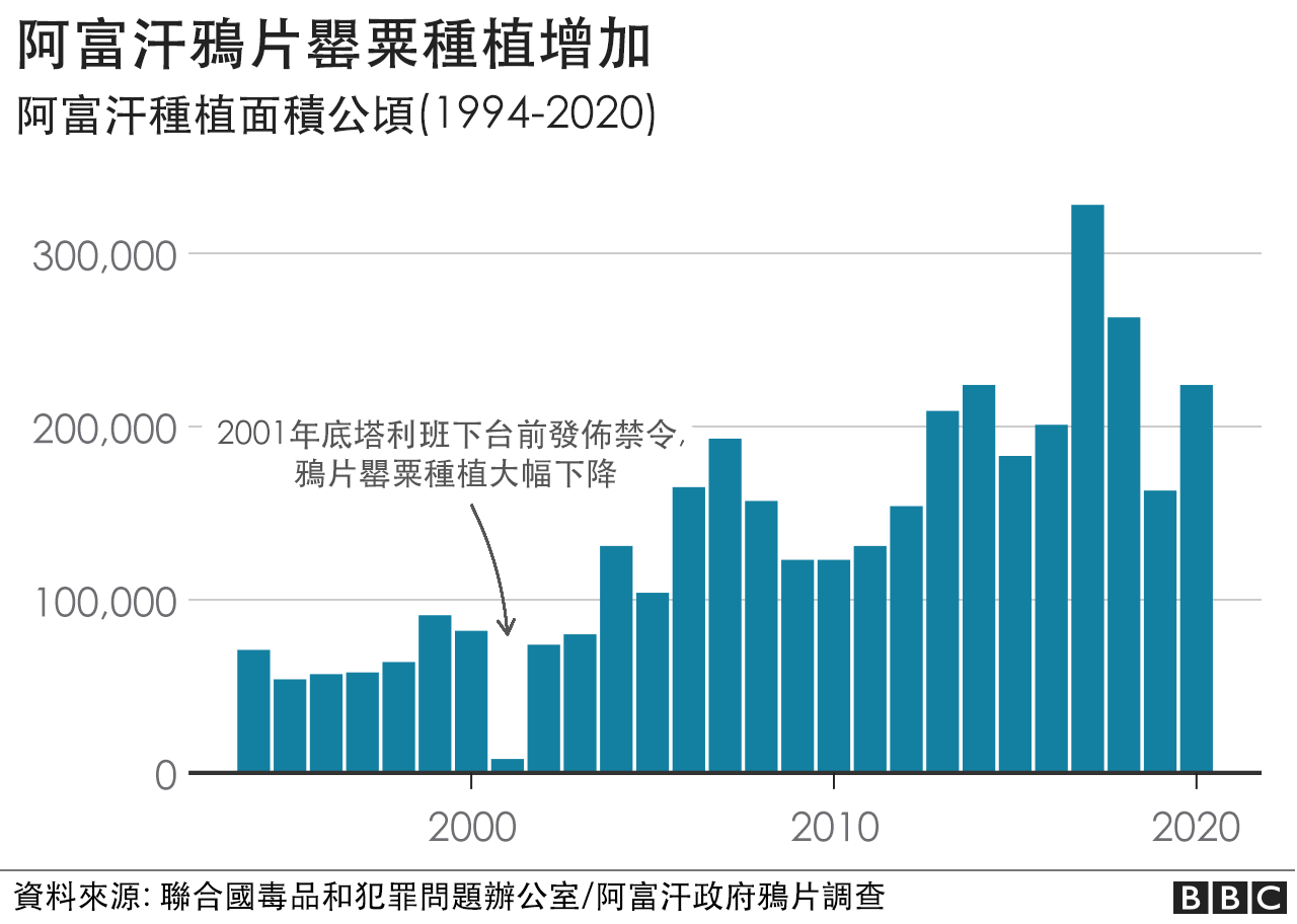 阿富汗局势：过去20年阿富汗发生了哪些改变？