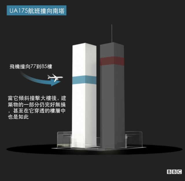 911事件20周年：改变历史的那天早上分分秒秒都发生了什么