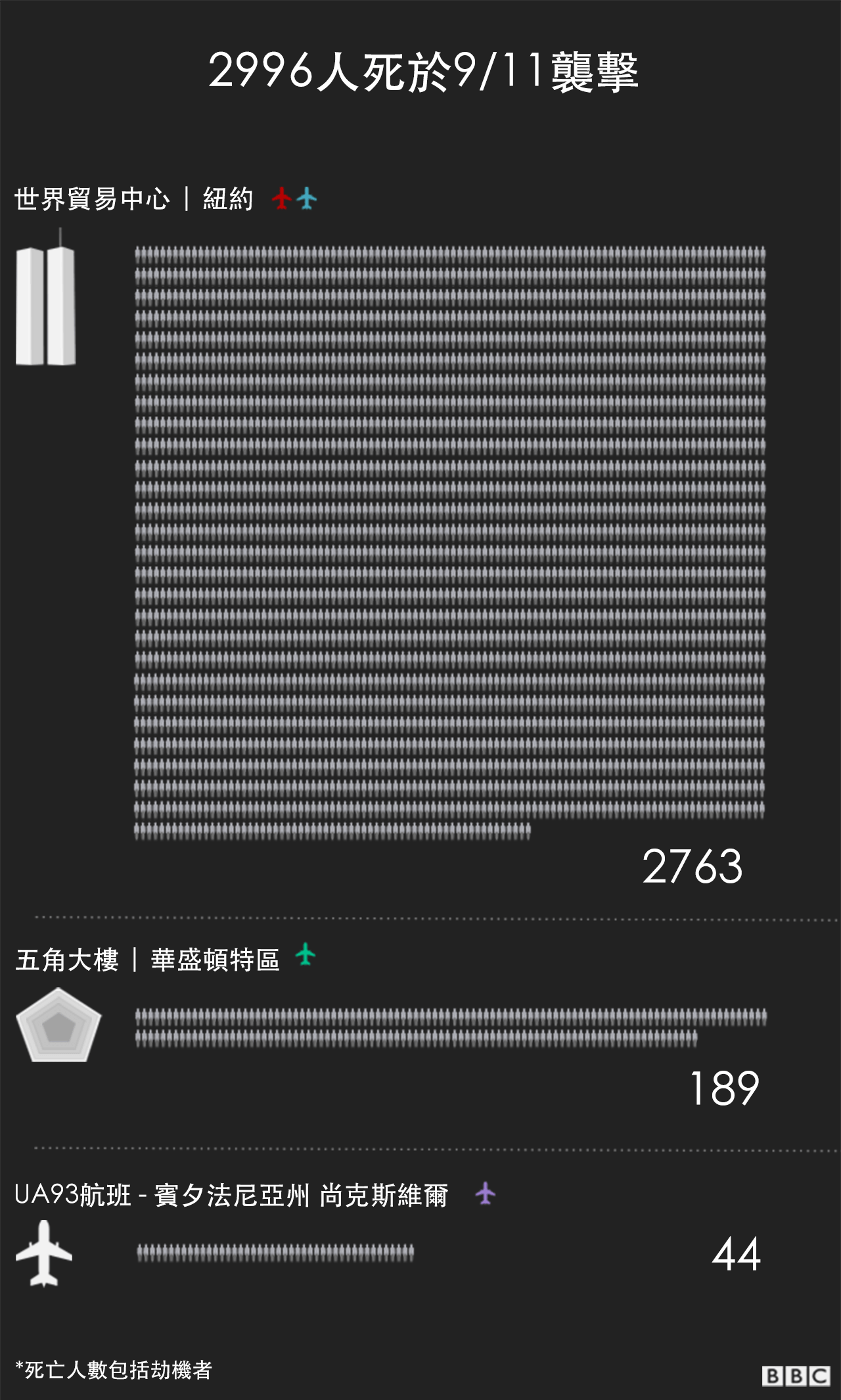 911事件20周年：改变历史的那天早上分分秒秒都发生了什么